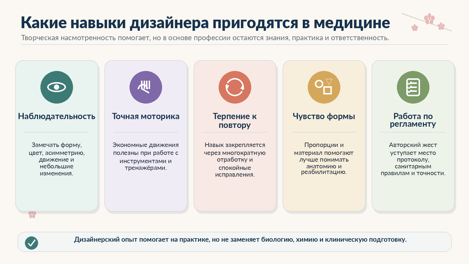 Какие навыки из дизайна переносятся в медицинскую учёбу