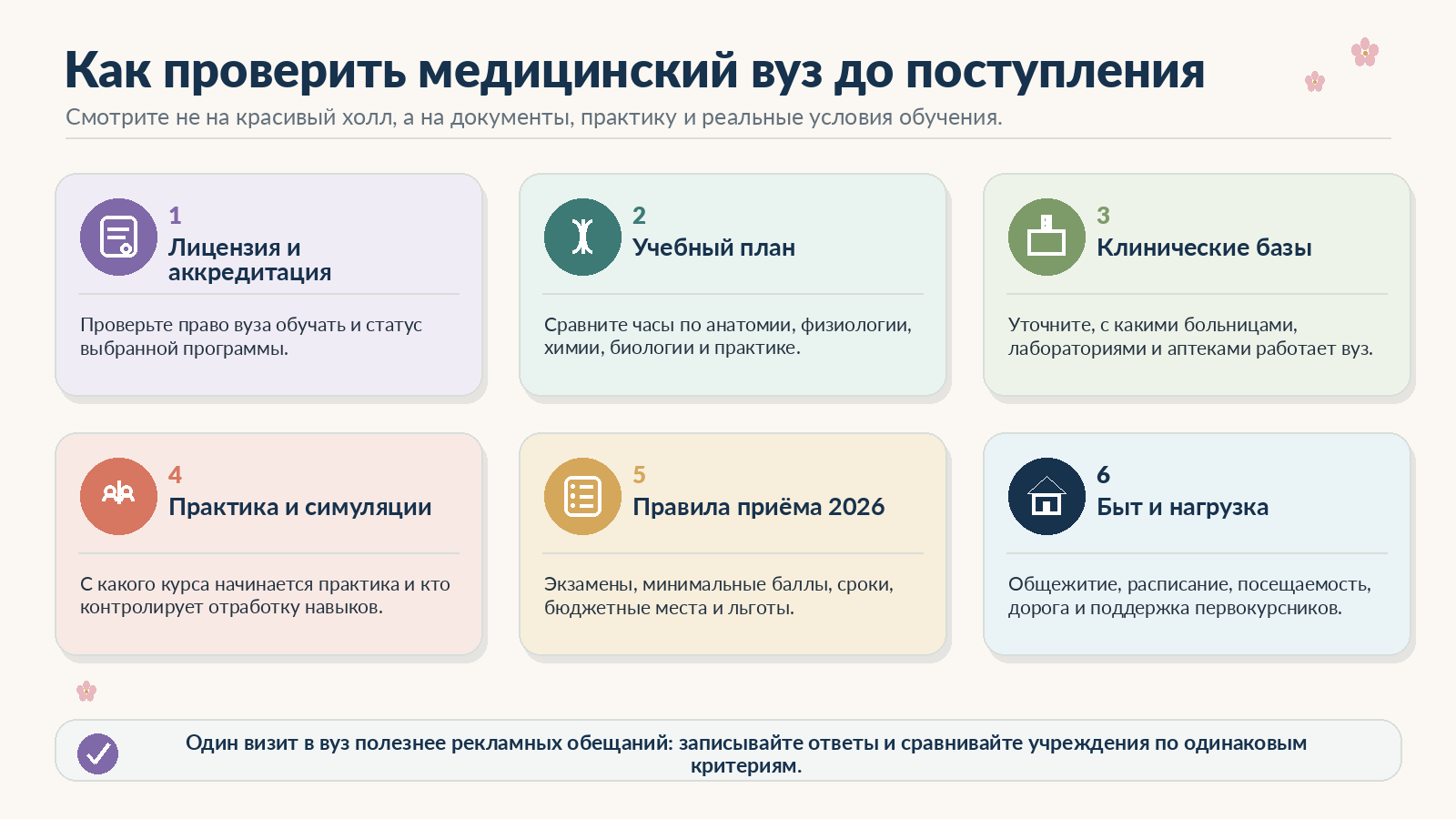 Как оценивать вуз